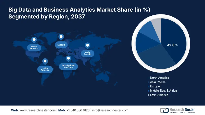 Big Data and Business Aanalytics Market Share